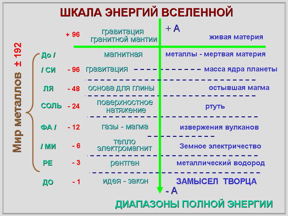 Похожая система